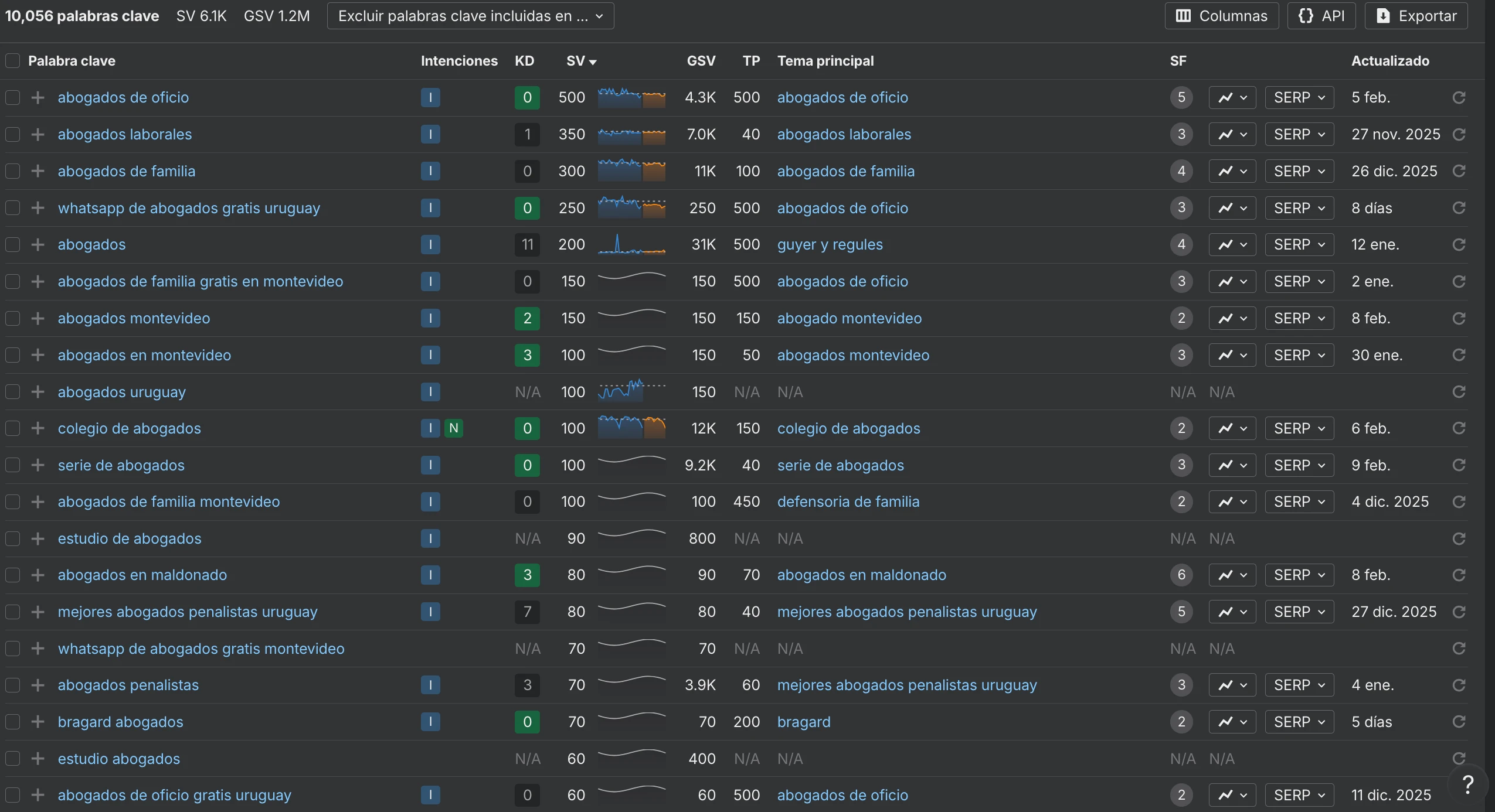 Keyword research (1)